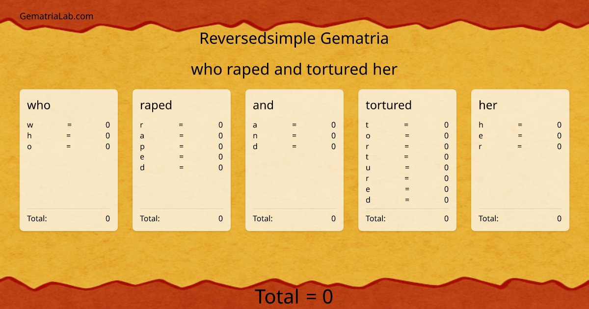 who raped and tortured her in reversedsimple Gematria
